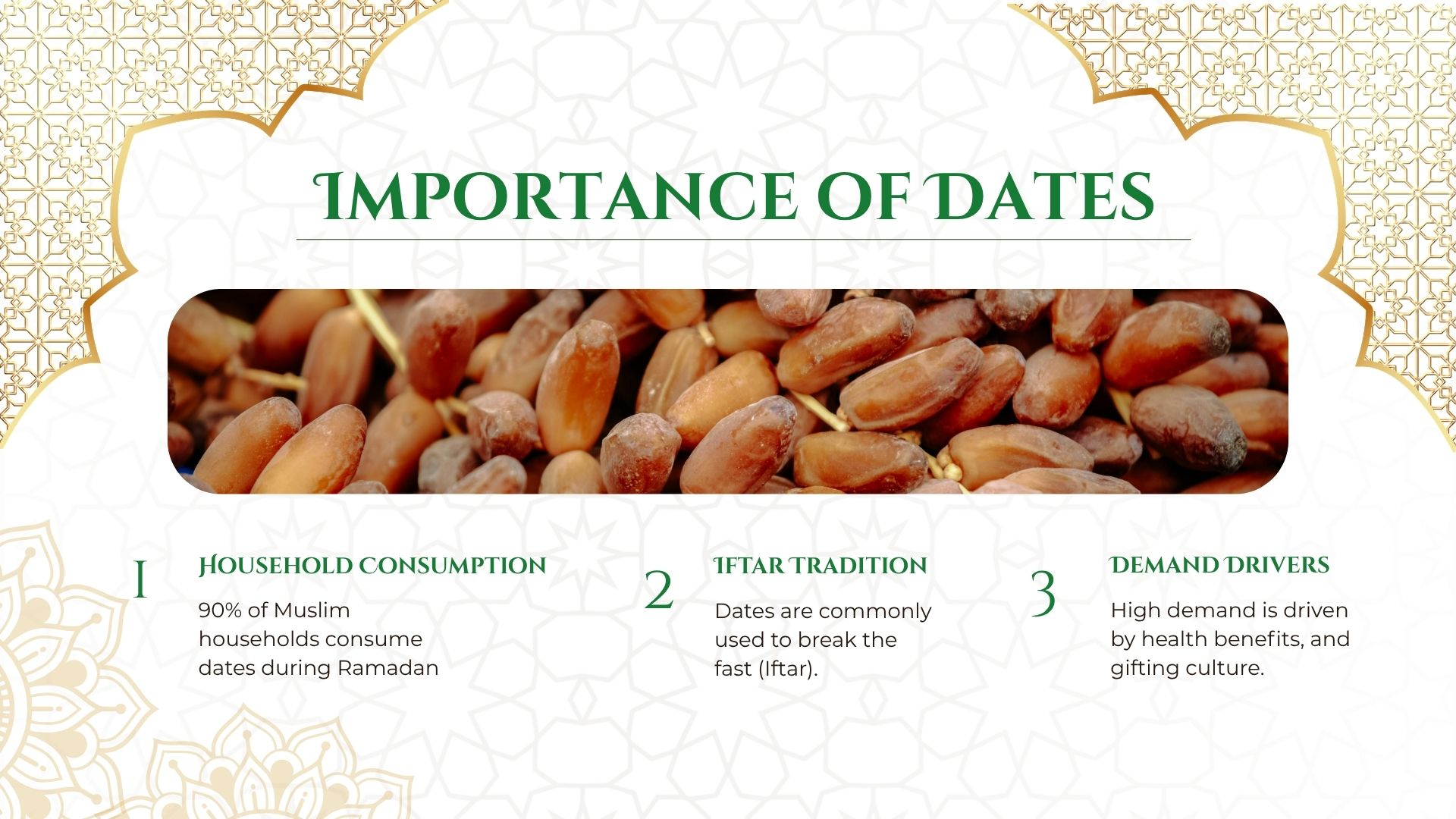 Healthy Dates